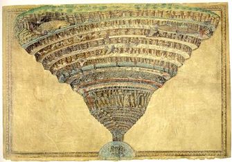 Inferno di Dante: gironi e struttura, Video
